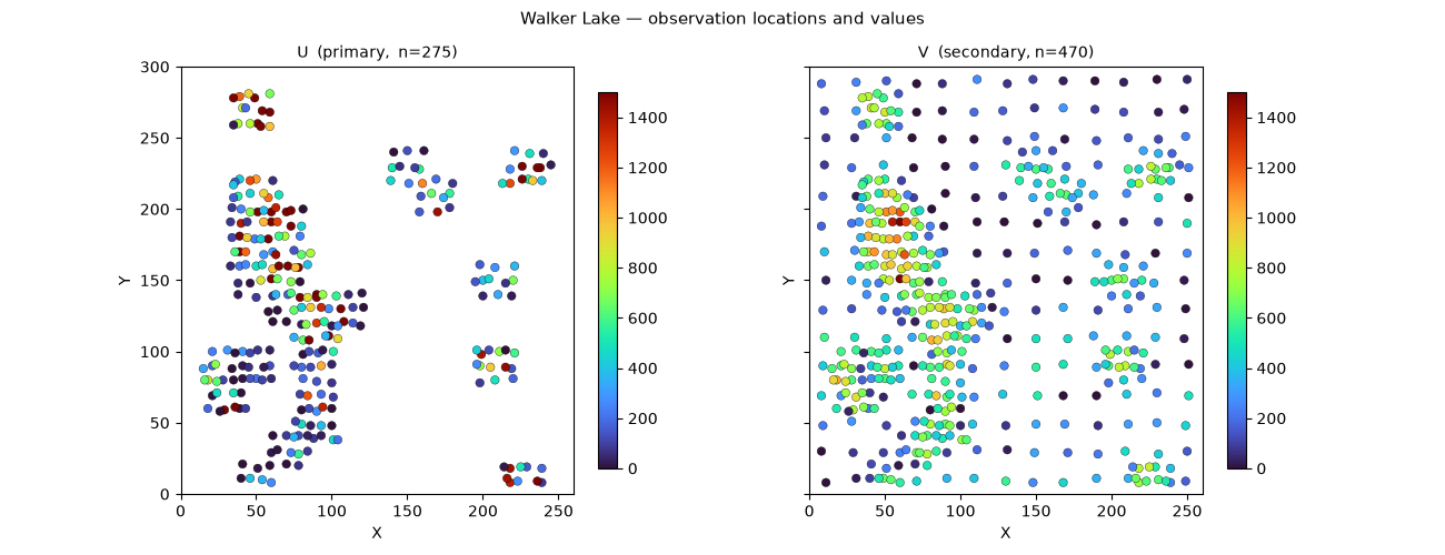 Walker Lake — observation locations and values, U  (primary,  n=275), V  (secondary, n=470)