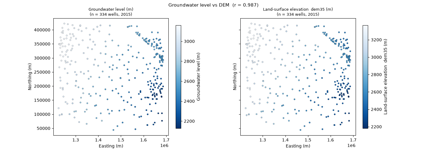 Groundwater level vs DEM  (r = 0.987), Groundwater level (m) (n = 334 wells, 2015), Land-surface elevation  dem35 (m) (n = 334 wells, 2015)
