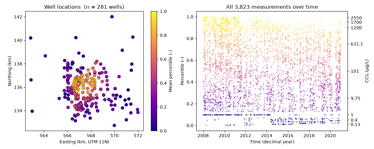 Well locations (n = 281 wells), All 3,823 measurements over time
