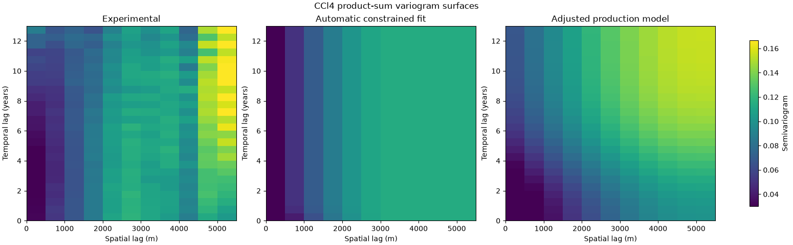CCl4 product-sum variogram surfaces, Experimental, Automatic constrained fit, Adjusted production model
